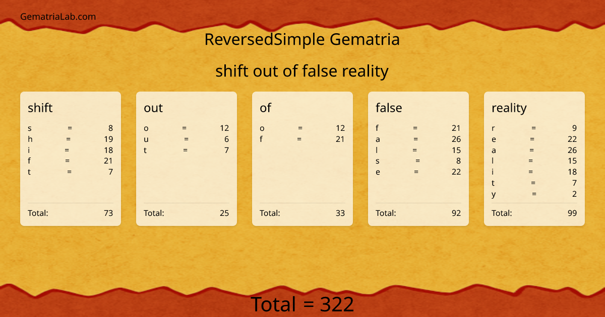 shift out of false reality in reversedSimple Gematria